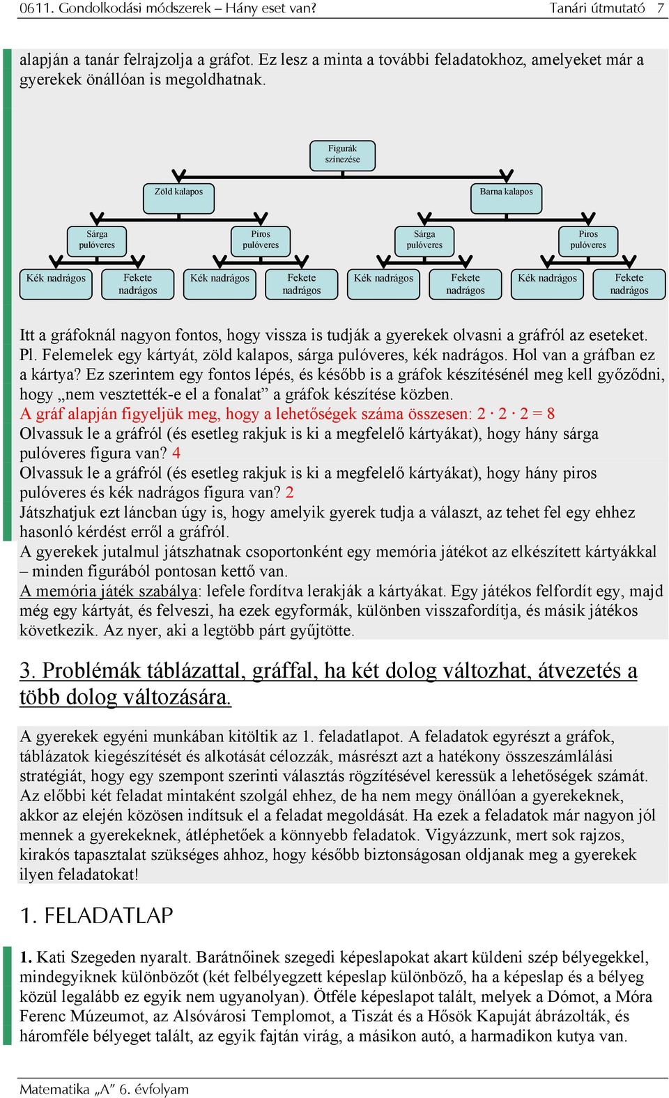 nadrágos Fekete nadrágos Itt a gráfoknál nagyon fontos, hogy vissza is tudják a gyerekek olvasni a gráfról az eseteket. Pl. Felemelek egy kártyát, zöld kalapos, sárga pulóveres, kék nadrágos.