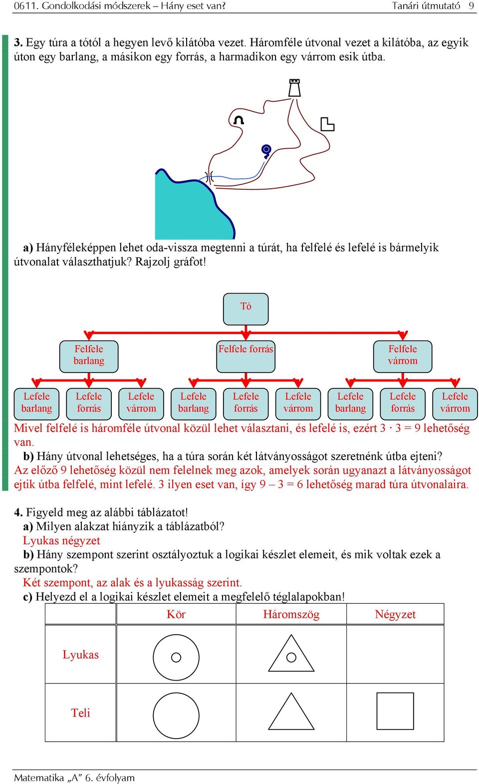 a) Hányféleképpen lehet oda-vissza megtenni a túrát, ha felfelé és lefelé is bármelyik útvonalat választhatjuk? Rajzolj gráfot!