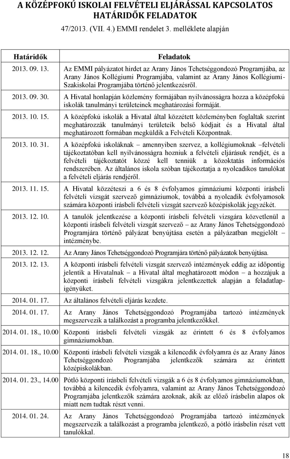 A Hivatal honlapján közlemény formájában nyilvánosságra hozza a középfokú iskolák tanulmányi területeinek meghatározási formáját. 2013. 10. 15.