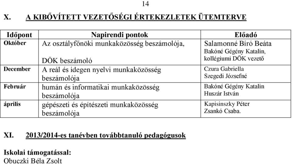 Józsefné humán és informatikai munkaközösség Bakóné Gégény Katalin beszámolója Huszár István gépészeti és építészeti munkaközösség Kapisinszky