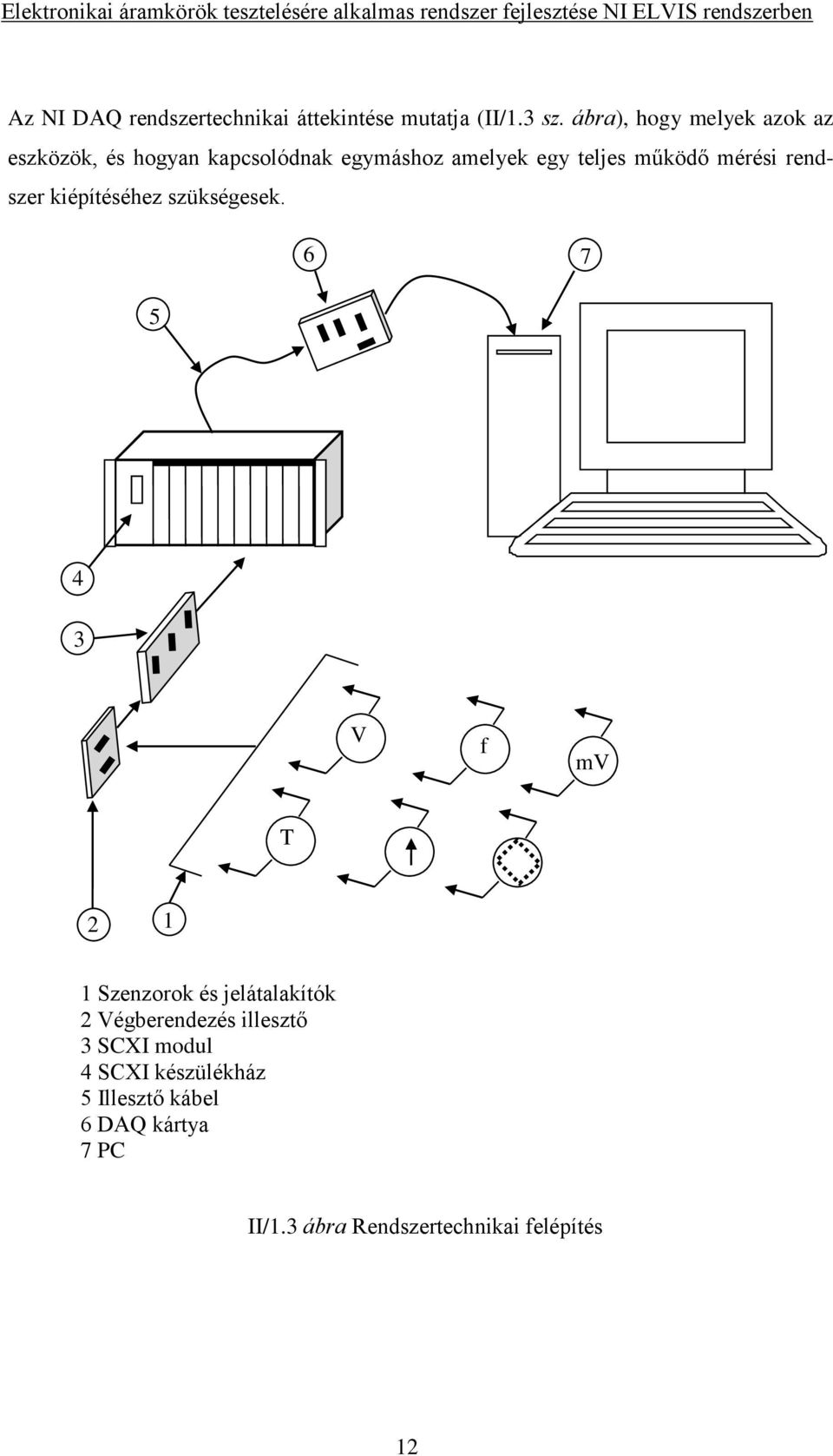 mérési rendszer kiépítéséhez szükségesek.