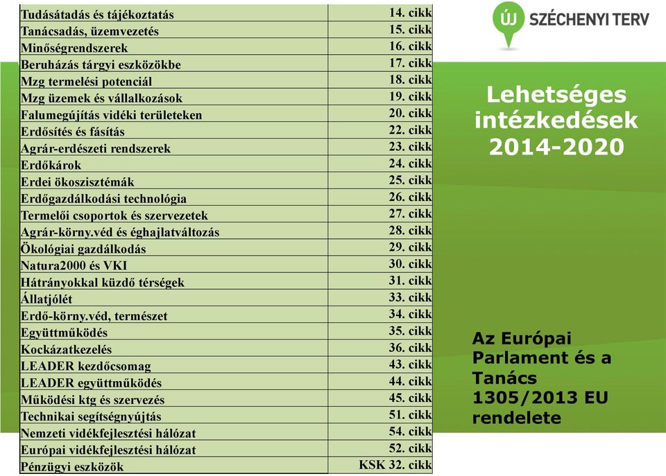 véd és éghajlatváltozás Ökológiai gazdálkodás Natura2000 és VKI Hátrányokkal küzdő térségek Állatjólét Erdő-körny.