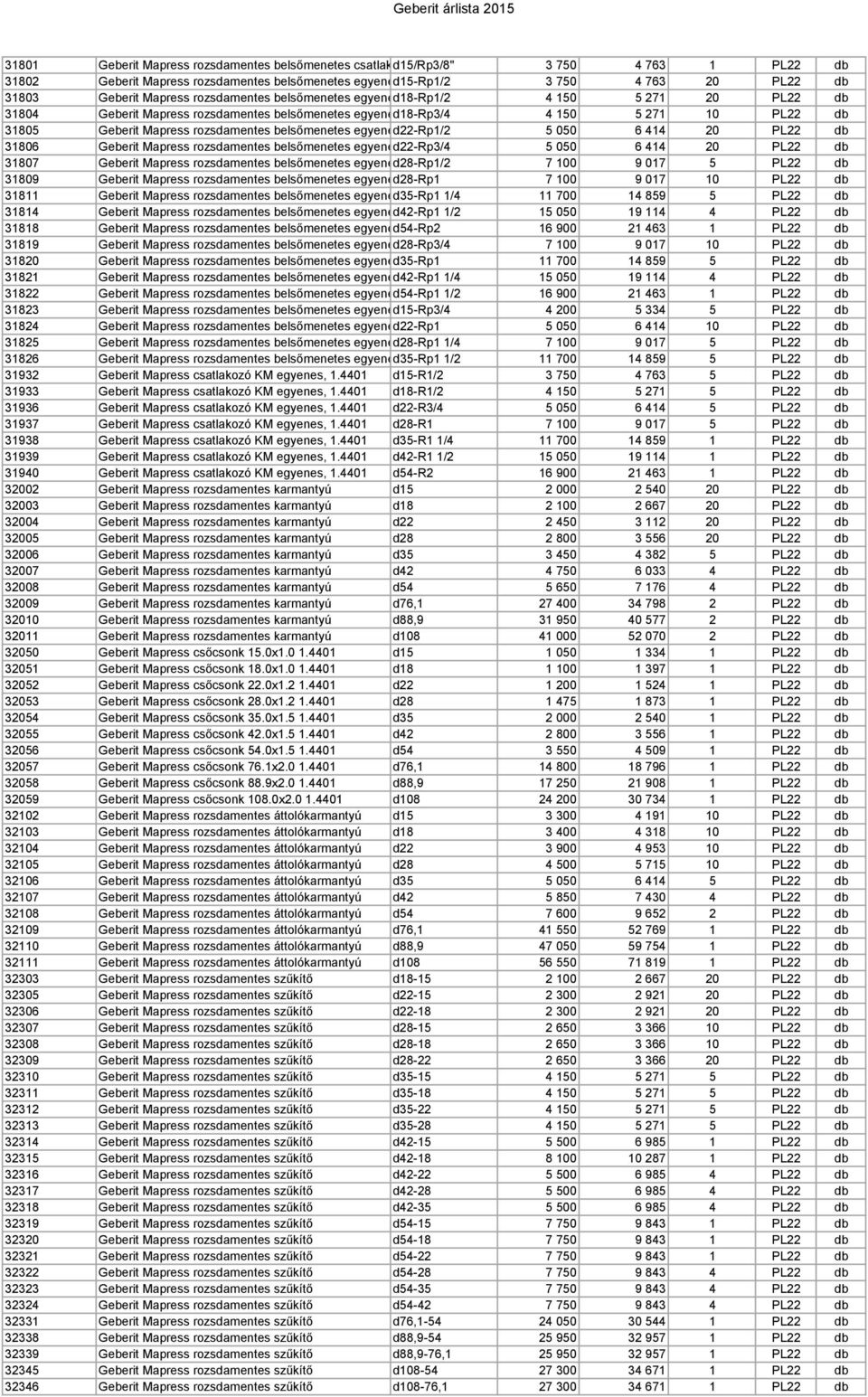 10 PL22 db 31805 Geberit Mapress rozsdamentes belsőmenetes egyenes d22-rp1/2 csatlakozóidom 5 050 6 414 20 PL22 db 31806 Geberit Mapress rozsdamentes belsőmenetes egyenes d22-rp3/4 csatlakozóidom 5