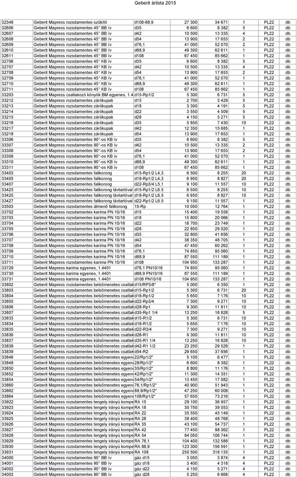 rozsdamentes 45 BB ív d88,9 49 300 62 611 1 PL22 db 32611 Geberit Mapress rozsdamentes 45 BB ív d108 67 450 85 662 1 PL22 db 32706 Geberit Mapress rozsdamentes 45 KB ív d35 6 600 8 382 5 PL22 db