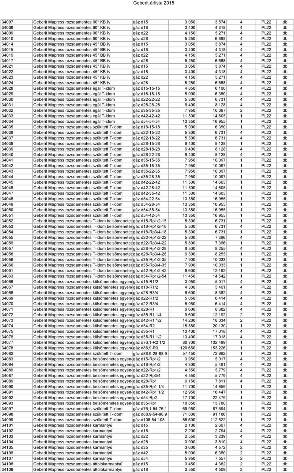 rozsdamentes 45 BB ív gáz d18 3 400 4 318 4 PL22 db 34016 Geberit Mapress rozsdamentes 45 BB ív gáz d22 4 150 5 271 4 PL22 db 34017 Geberit Mapress rozsdamentes 45 BB ív gáz d28 5 250 6 668 4 PL22 db