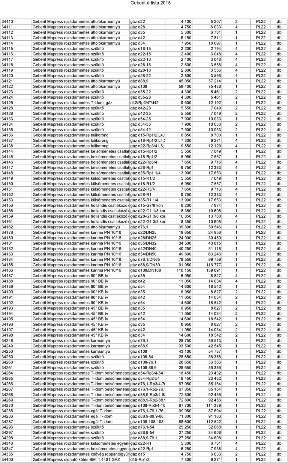 1 PL22 db 34115 Geberit Mapress rozsdamentes szűkítő gáz d18-15 2 200 2 794 4 PL22 db 34116 Geberit Mapress rozsdamentes szűkítő gáz d22-15 2 400 3 048 4 PL22 db 34117 Geberit Mapress rozsdamentes