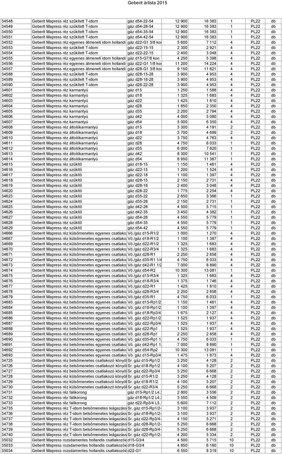d22-g1 3/8 kon 5 600 7 112 4 PL22 db 34553 Geberit Mapress réz szűkített T-idom gáz d22-15-15 2 300 2 921 4 PL22 db 34554 Geberit Mapress réz szűkített T-idom gáz d22-22-15 2 400 3 048 4 PL22 db