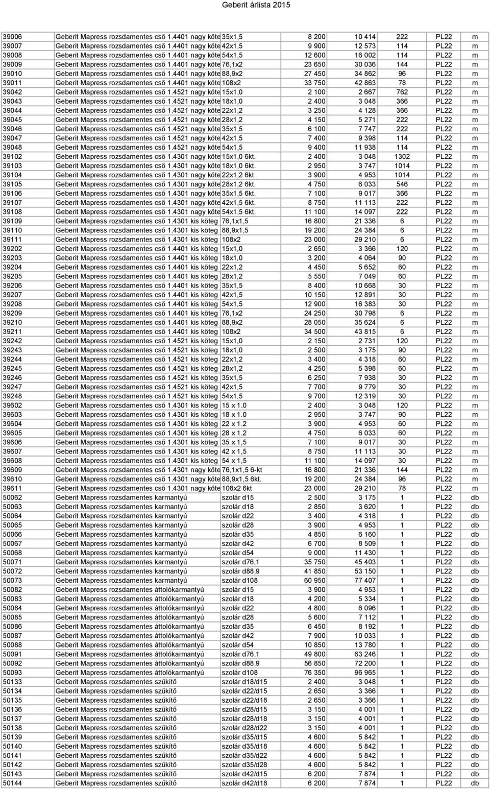 4401 nagy köteg76,1x2 23 650 30 036 144 PL22 m 39010 Geberit Mapress rozsdamentes cső 1.4401 nagy köteg88,9x2 27 450 34 862 96 PL22 m 39011 Geberit Mapress rozsdamentes cső 1.