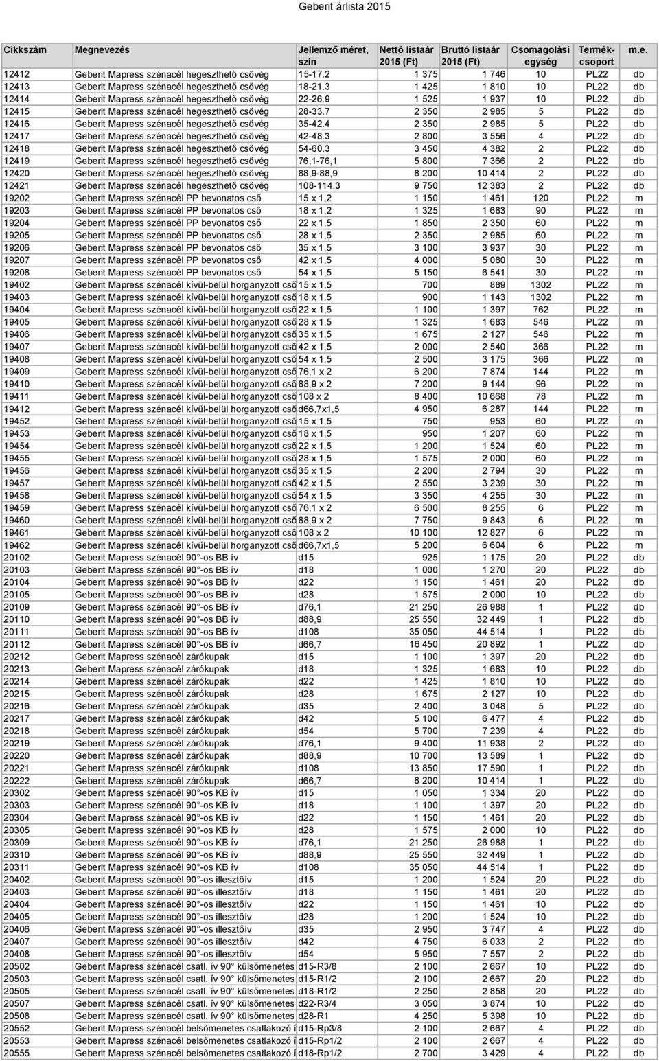 9 1 525 1 937 10 PL22 db 12415 Geberit Mapress szénacél hegeszthető csővég 28-33.7 2 350 2 985 5 PL22 db 12416 Geberit Mapress szénacél hegeszthető csővég 35-42.