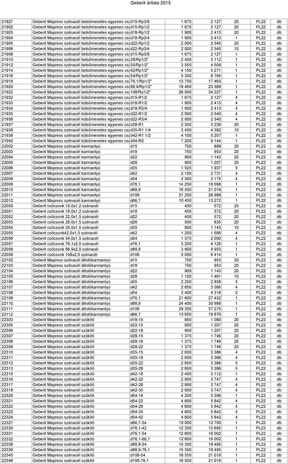 21905 Geberit Mapress szénacél belsőmenetes egyenes csatlakozóidom d22-rp1/2 2 000 2 540 20 PL22 db 21906 Geberit Mapress szénacél belsőmenetes egyenes csatlakozóidom d22-rp3/4 2 000 2 540 10 PL22 db