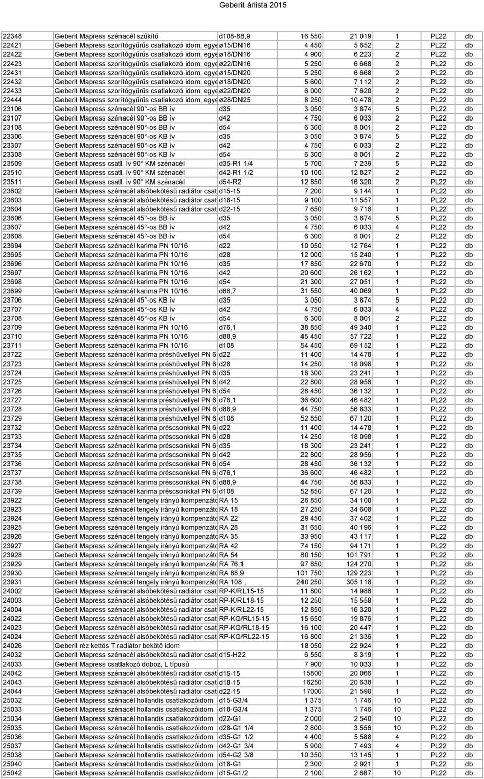 szorítógyűrűs csatlakozó idom, egyenes ø15/dn20 véggel 5 250 6 668 2 PL22 db 22432 Geberit Mapress szorítógyűrűs csatlakozó idom, egyenes ø18/dn20 véggel 5 600 7 112 2 PL22 db 22433 Geberit Mapress