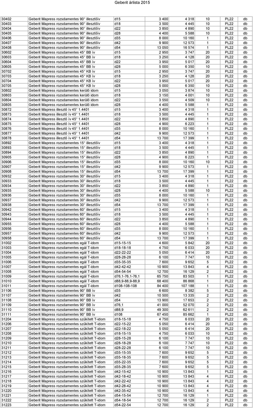 Geberit Mapress rozsdamentes 90 illesztőív d42 9 900 12 573 1 PL22 db 30408 Geberit Mapress rozsdamentes 90 illesztőív d54 13 050 16 574 1 PL22 db 30602 Geberit Mapress rozsdamentes 45 BB ív d15 2