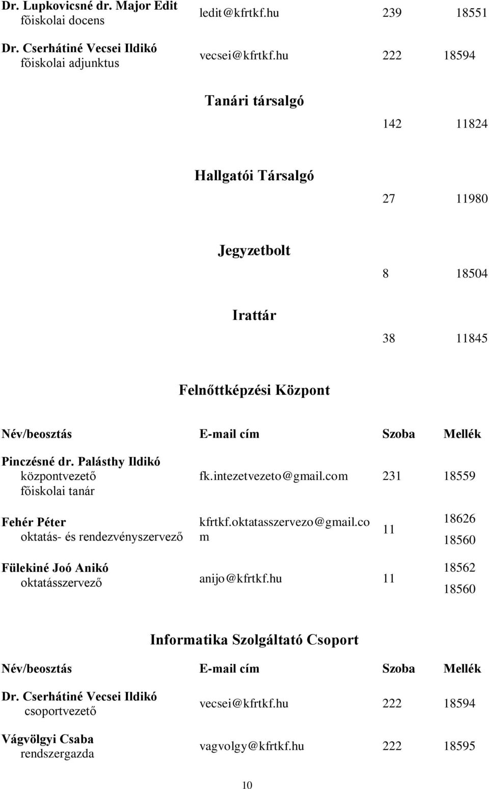 Palásthy Ildikó központvezető főiskolai tanár fk.intezetvezeto@gmail.com 231 18559 Fehér Péter oktatás- és rendezvényszervező kfrtkf.oktatasszervezo@gmail.