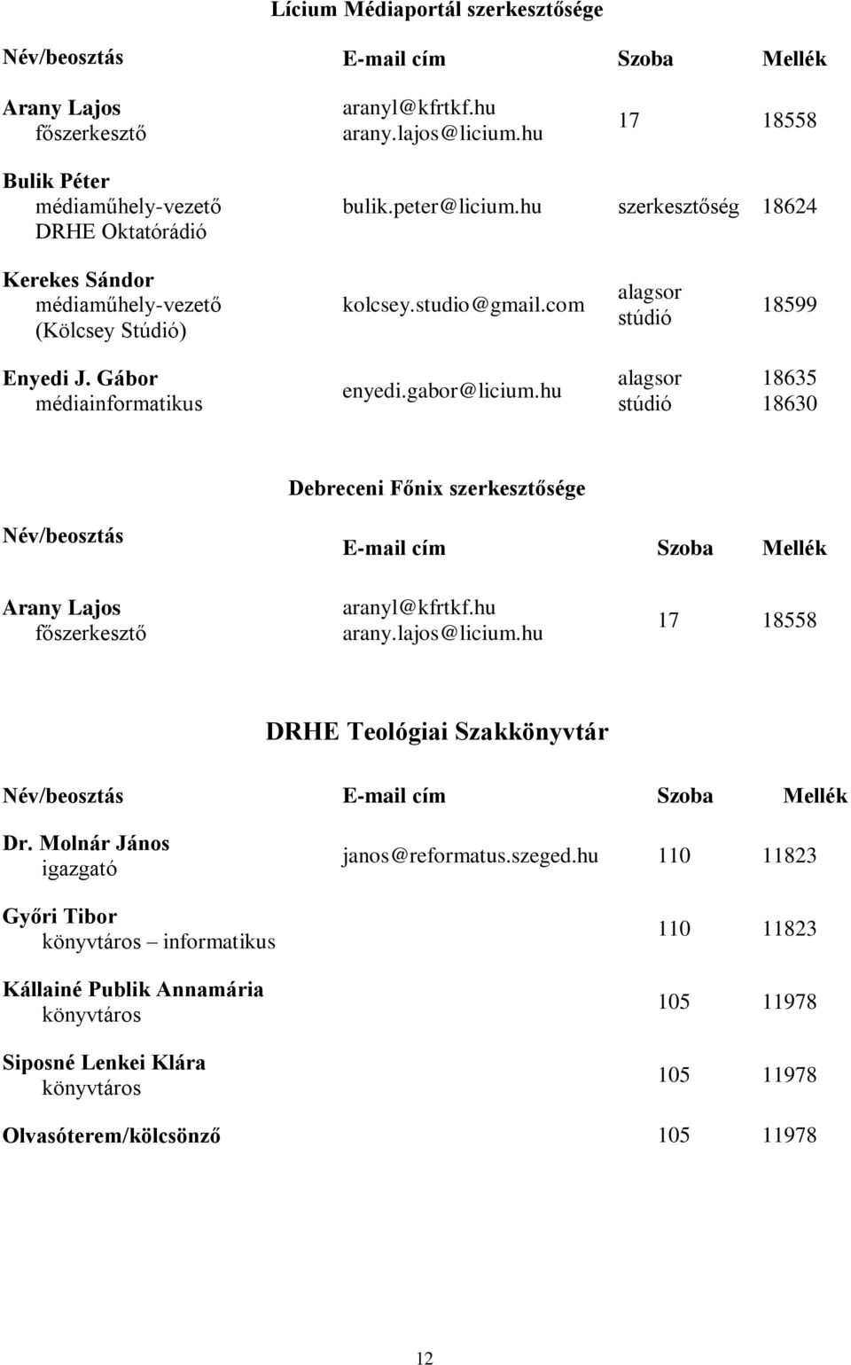 hu alagsor stúdió 18635 18630 Debreceni Főnix szerkesztősége Név/beosztás E-mail cím Szoba Mellék Arany Lajos főszerkesztő aranyl@kfrtkf.hu arany.lajos@licium.