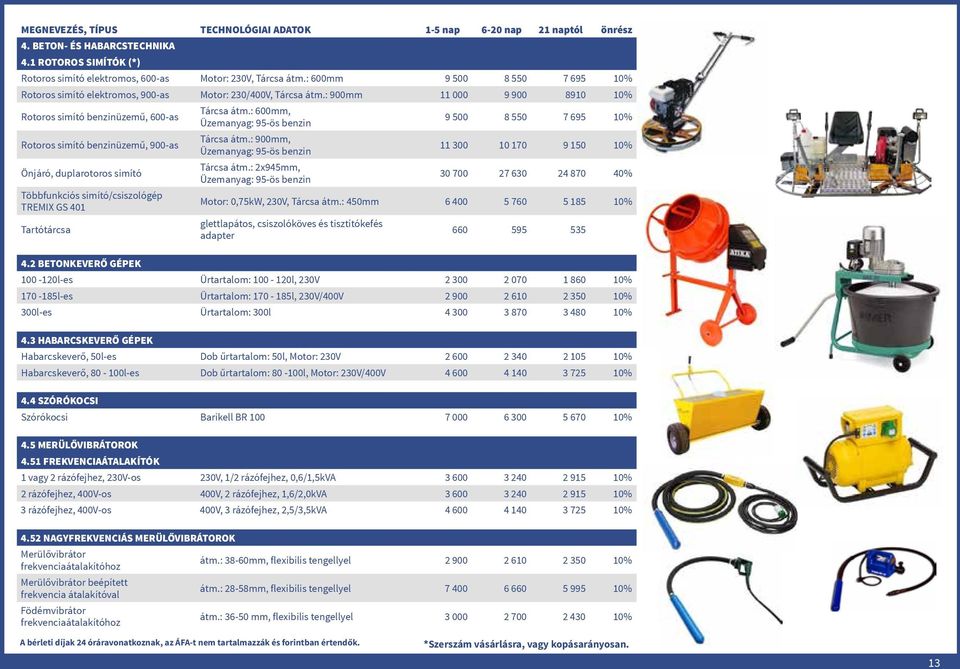 : 600mm, Üzemanyag: 95-ös benzin 9 500 8 550 7 695 10% Rotoros simító benzinüzemű, 900-as Tárcsa átm.: 900mm, Üzemanyag: 95-ös benzin 11 300 10 170 9 150 10% Önjáró, duplarotoros simító Tárcsa átm.