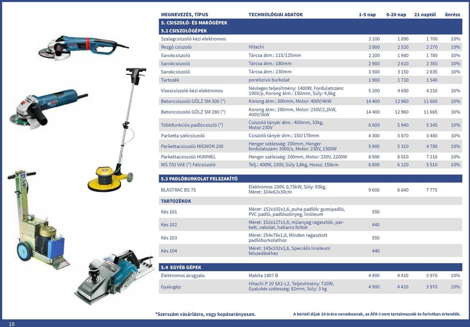 : 230mm 3 500 3 150 2 835 10% Tartozék porelszívó burkolat 1 900 1 710 1 540 Vízescsiszoló kézi elektromos Névleges teljesítmény: 1400W, Fordulatszám: 1900/p, Korong átm.
