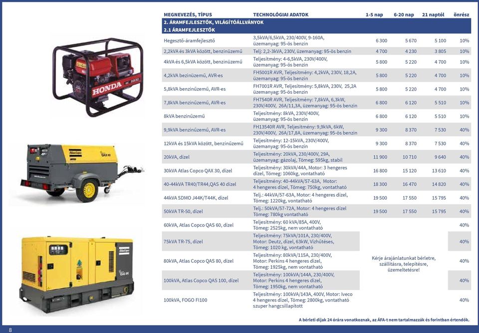4 700 4 230 3 805 10% 4kVA és 6,5kVA között, benzinüzemű Teljesítmény: 4-6,5kVA, 230V/400V, üzemanyag: 95-ös benzin 5 800 5 220 4 700 10% 4,2kVA bezinüzemű, AVR-es FH5001R AVR, Teljesítmény: 4,2kVA,