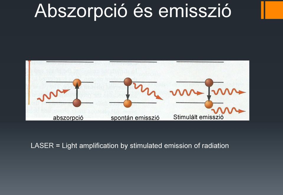 emisszió LASER = Light