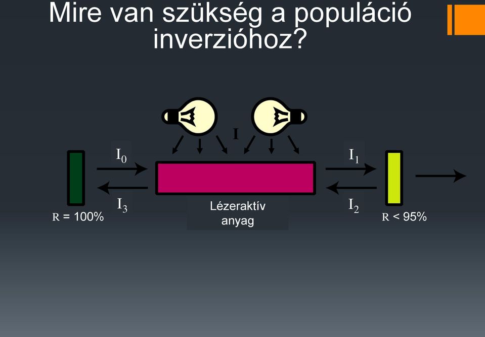 I I 0 I 1 I 3