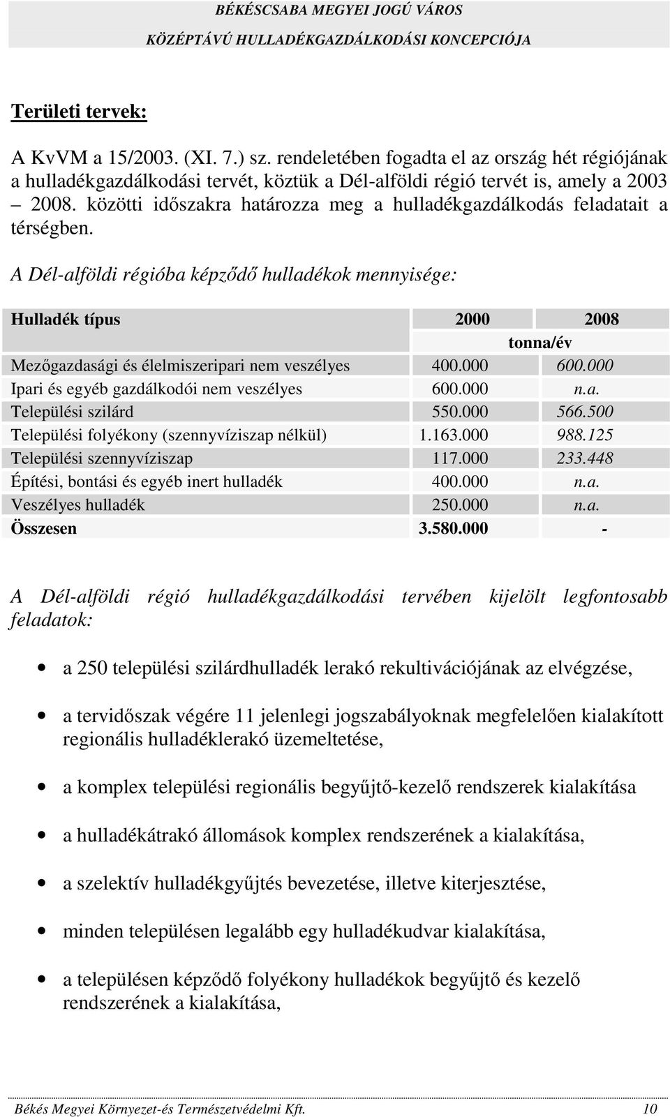 A Dél-alföldi régióba képződő hulladékok mennyisége: Hulladék típus 2000 2008 tonna/év Mezőgazdasági és élelmiszeripari nem veszélyes 400.000 600.000 Ipari és egyéb gazdálkodói nem veszélyes 600.