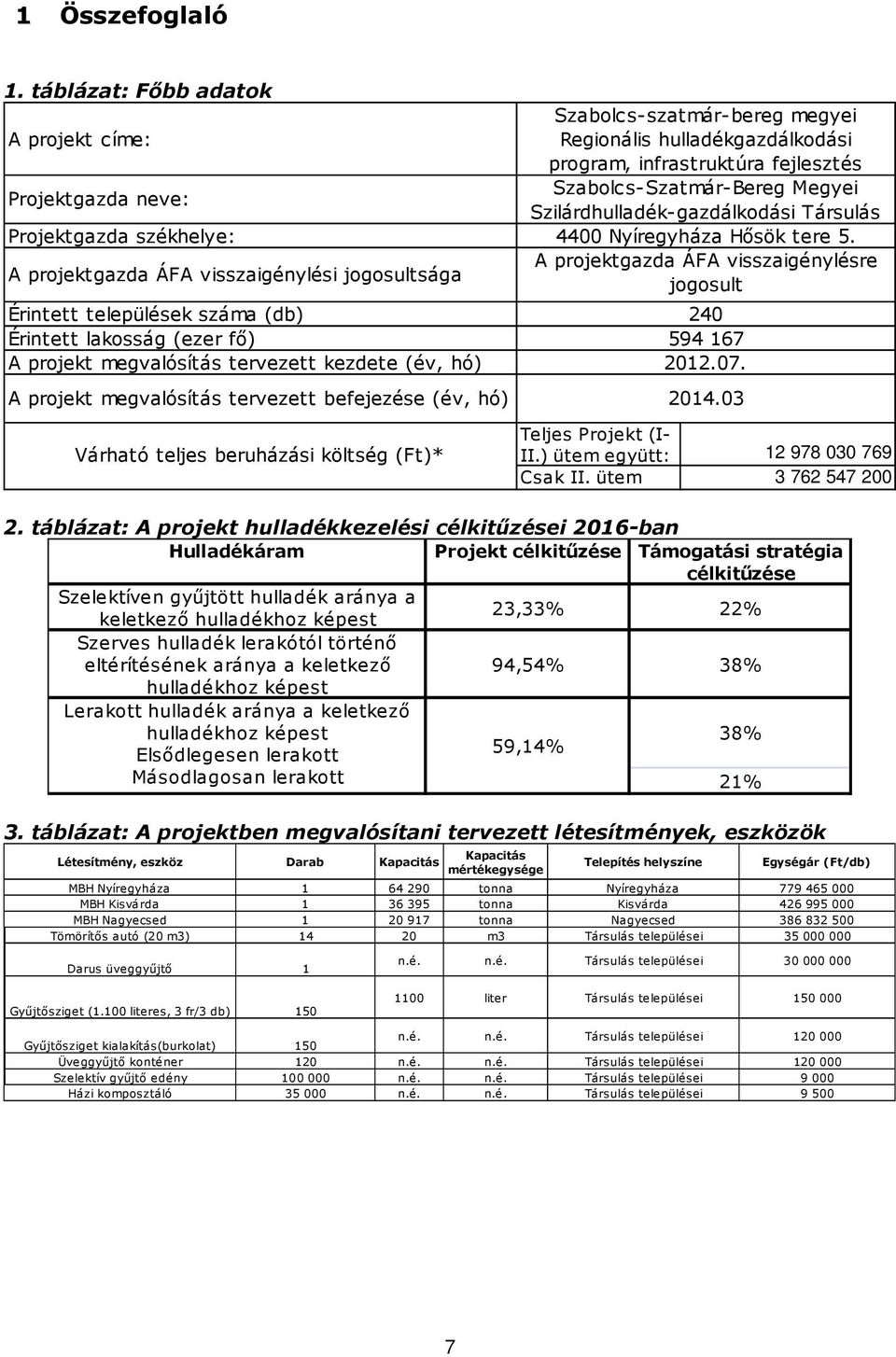 megvalósítás tervezett kezdete (év, hó) A projekt megvalósítás tervezett befejezése (év, hó) Várható teljes beruházási költség (Ft)* Szabolcs-szatmár-bereg megyei Regionális hulladékgazdálkodási