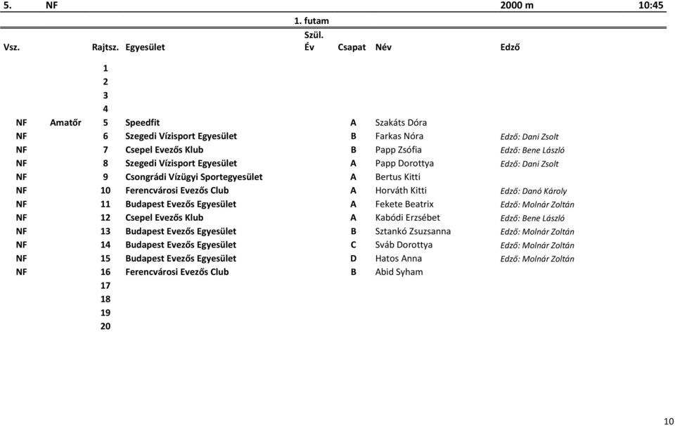 futam 1 2 3 4 NF Amatőr 5 Speedfit A Szakáts Dóra NF 6 Szegedi Vízisport Egyesület B Farkas Nóra Edző: Dani Zsolt NF 7 Csepel Evezős Klub B Papp Zsófia Edző: Bene László NF 8 Szegedi Vízisport