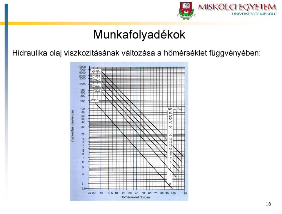 viszkozitásának