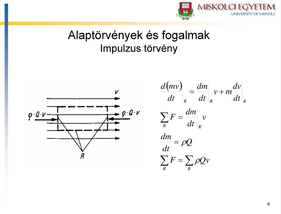 dt dm dt F F = = ρq = R = dm