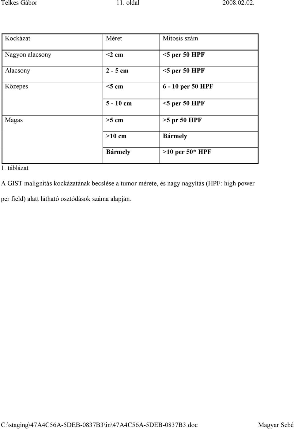 Közepes <5 cm 6-10 per 50 HPF 5-10 cm <5 per 50 HPF Magas >5 cm >5 pr 50 HPF >10 cm Bármely Bármely