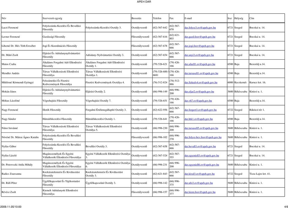 Mátó Zsolt Adóalany-Nyilvántartási Osztály 3. Osztályvezetı 654 dar.anyi3.ov@apeh.gov.hu 6721 Szeged Bocskai u. 14. Matos Csaba Osztály 1. Osztályvezetı (79) 526-621 (79) 426-166 dar.afaell1.ov@apeh.gov.hu 6500 Baja Bezerédj u.