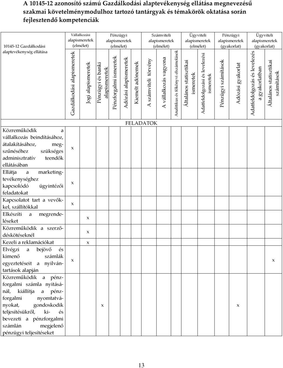 Adózási alapismeretek Kiemelt adónemek Számviteli alapismeretek (elmélet) A számviteli törvény A vállalkozás vagyona Analitikus és főkönyvi elszámolások Ügyviteli alapismeretek (elmélet) Általános