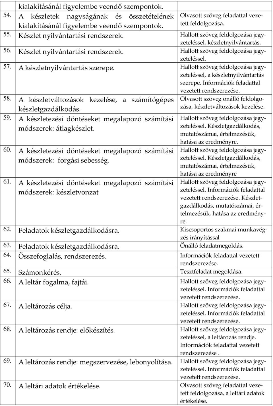 Információk feladattal vezetett 58. A készletváltozások kezelése, a számítógépes készletgazdálkodás. 59. A készletezési döntéseket megalapozó számítási módszerek: átlagkészlet. 60.