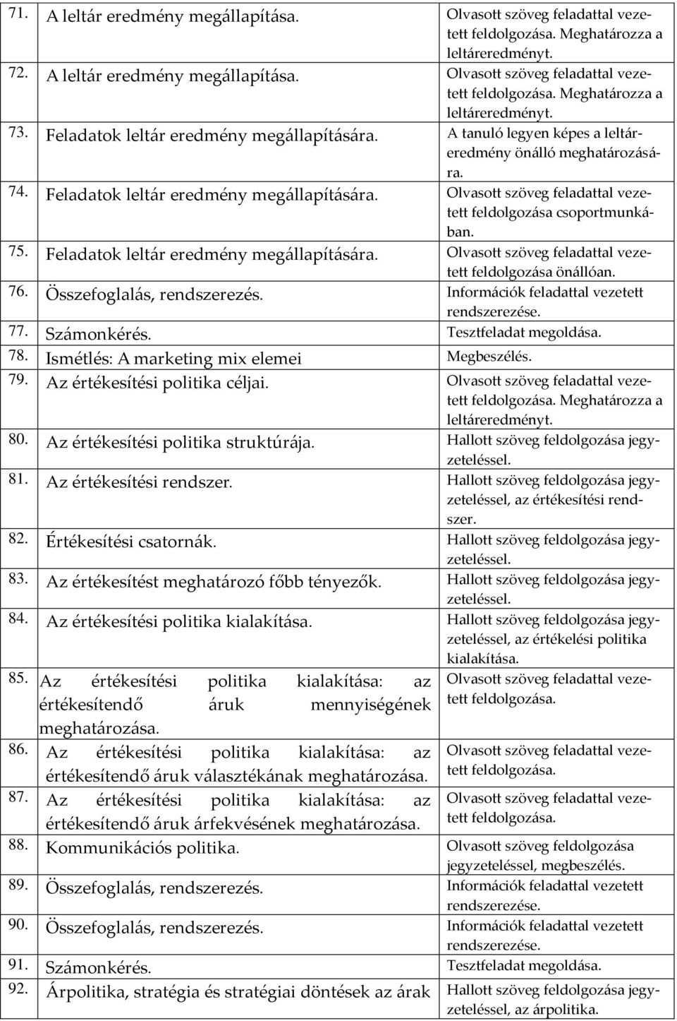 Olvasott szöveg feladattal vezetett feldolgozása csoportmunkában. 75. Feladatok leltár eredmény megállapítására. Olvasott szöveg feladattal vezetett feldolgozása önállóan. 76.