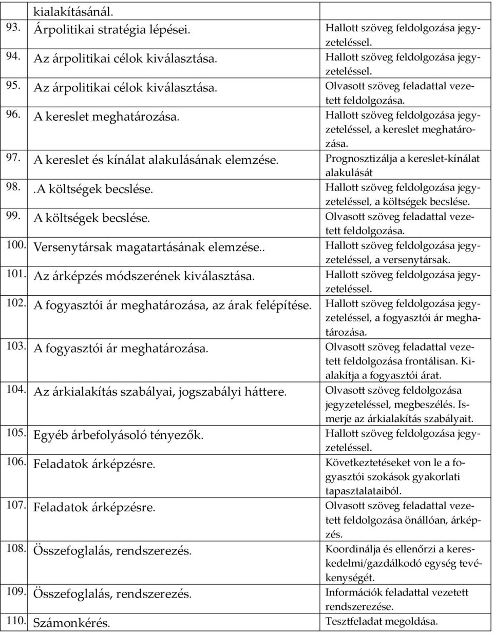 A költségek becslése. Olvasott szöveg feladattal vezetett feldolgozása. 100. Versenytársak magatartásának elemzése.., a versenytársak. 101. Az árképzés módszerének kiválasztása.. 102.