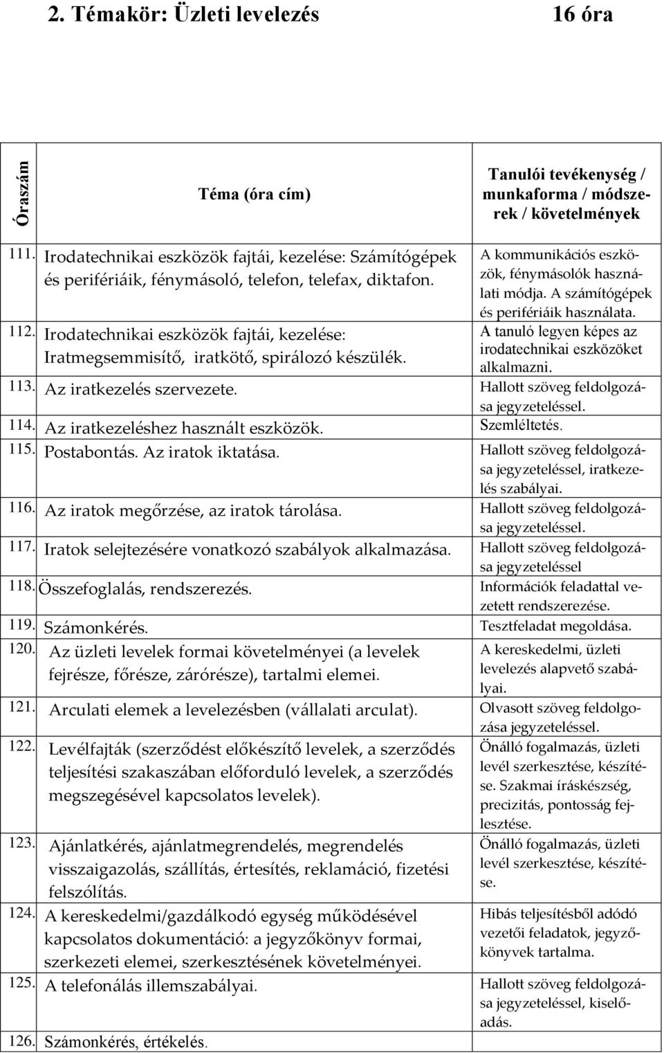 Irodatechnikai eszközök fajtái, kezelése: Iratmegsemmisítő, iratkötő, spirálozó készülék. A kommunikációs eszközök, fénymásolók használati módja. A számítógépek és perifériáik használata.