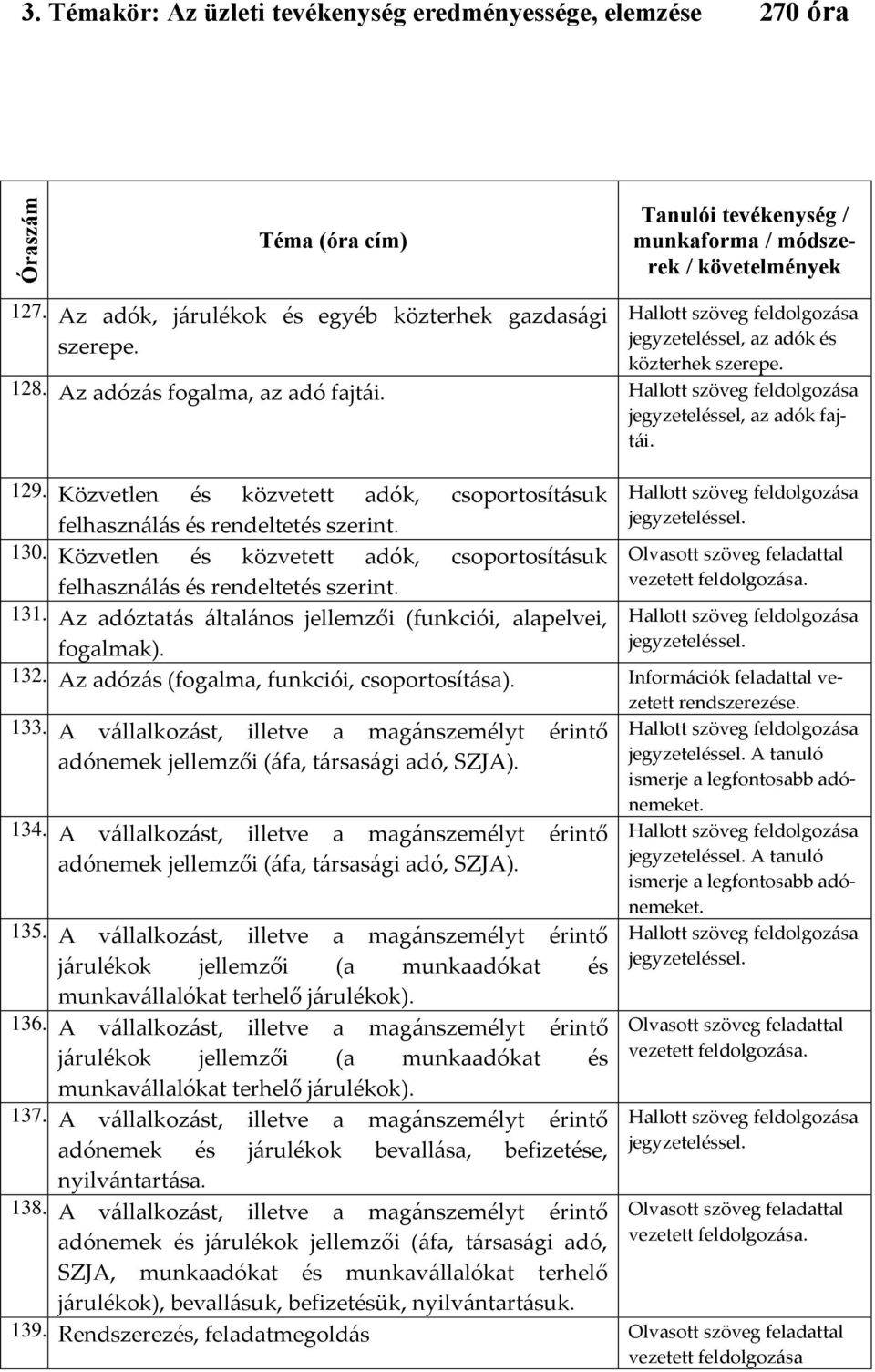 Közvetlen és közvetett adók, csoportosításuk felhasználás és rendeltetés szerint. 130. Közvetlen és közvetett adók, csoportosításuk felhasználás és rendeltetés szerint. 131.