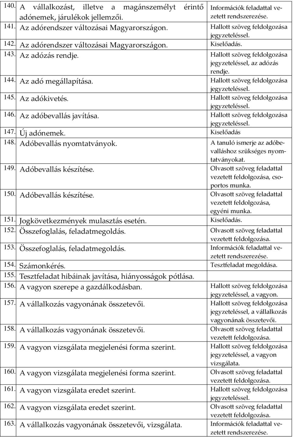 Kiselőadás 148. Adóbevallás nyomtatványok. A tanuló ismerje az adóbevalláshoz szükséges nyomtatványokat. 149. Adóbevallás készítése. Olvasott szöveg feladattal vezetett feldolgozása, csoportos munka.