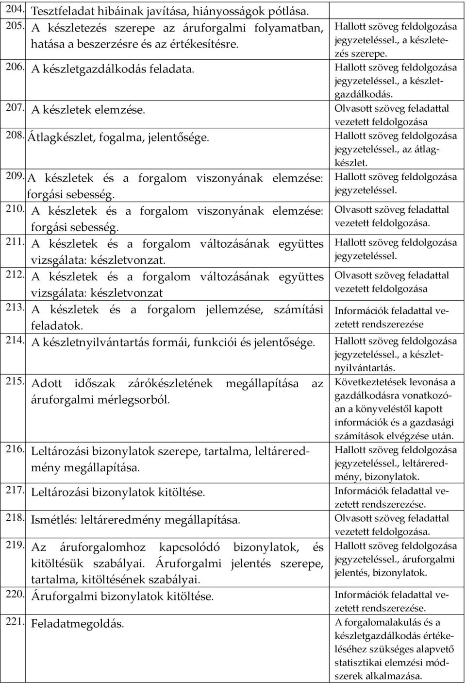 A készletek és a forgalom változásának együttes vizsgálata: készletvonzat. 212. A készletek és a forgalom változásának együttes vizsgálata: készletvonzat 213.