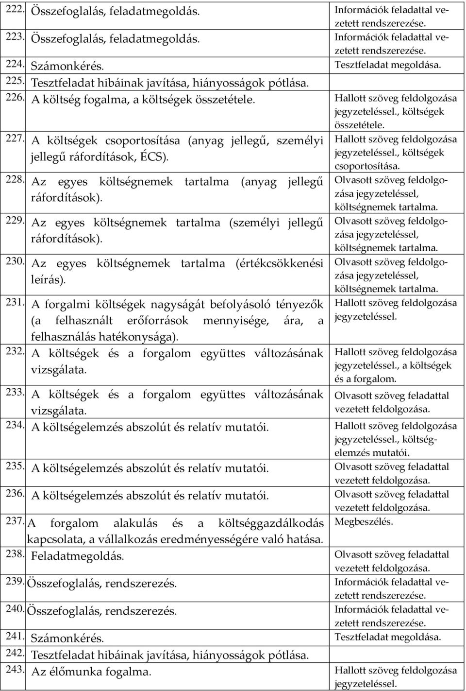 A költségek csoportosítása (anyag jellegű, személyi jellegű ráfordítások, ÉCS). 228. Az egyes költségnemek tartalma (anyag jellegű ráfordítások). 229.