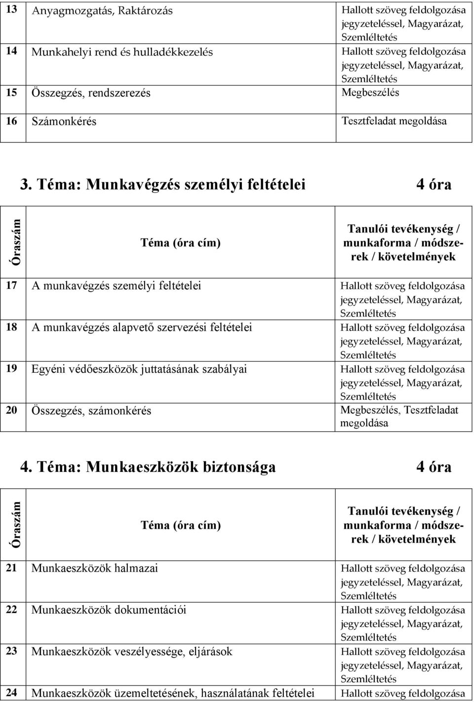 alapvető szervezési feltételei, Magyarázat, 19 Egyéni védőeszközök juttatásának szabályai, Magyarázat, 20 Összegzés, számonkérés Megbeszélés, Tesztfeladat megoldása 4.