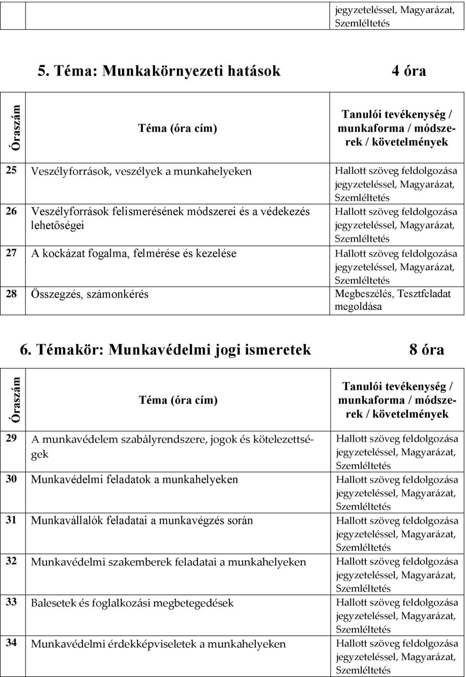 felismerésének módszerei és a védekezés lehetőségei, Magyarázat, 27 A kockázat fogalma, felmérése és kezelése, Magyarázat, 28 Összegzés, számonkérés Megbeszélés, Tesztfeladat megoldása 6.