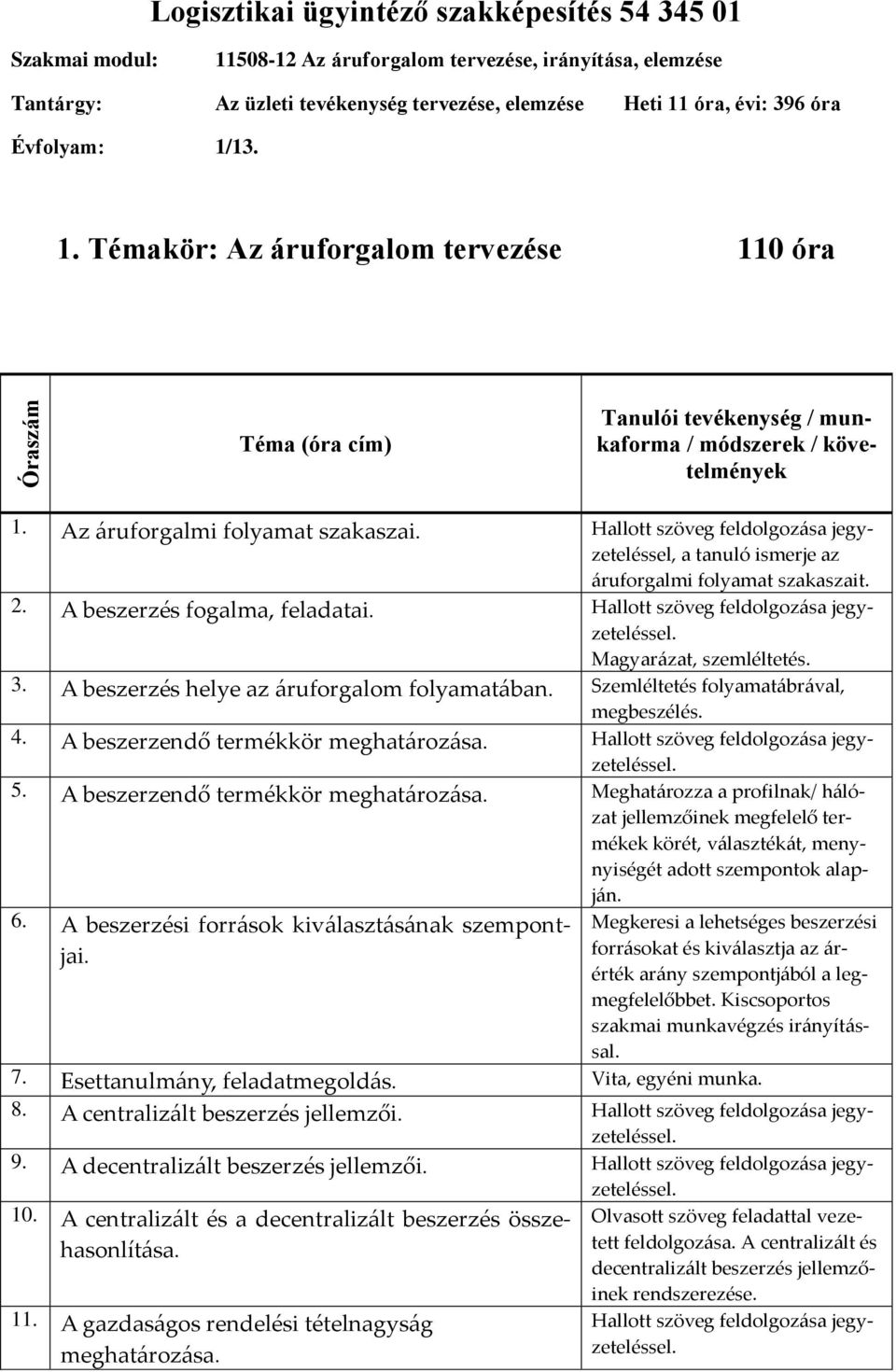 1. Az áruforgalmi folyamat szakaszai., a tanuló ismerje az áruforgalmi folyamat szakaszait. 2. A beszerzés fogalma, feladatai... 3. A beszerzés helye az áruforgalom folyamatában.