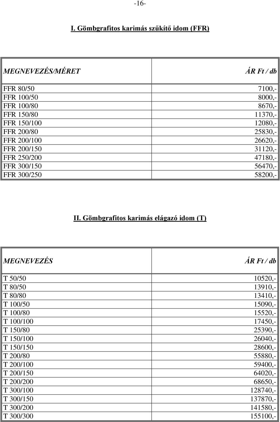 FFR 200/80 25830,- FFR 200/100 26620,- FFR 200/150 31120,- FFR 250/200 47180,- FFR 300/150 56470,- FFR 300/250 58200,- II.