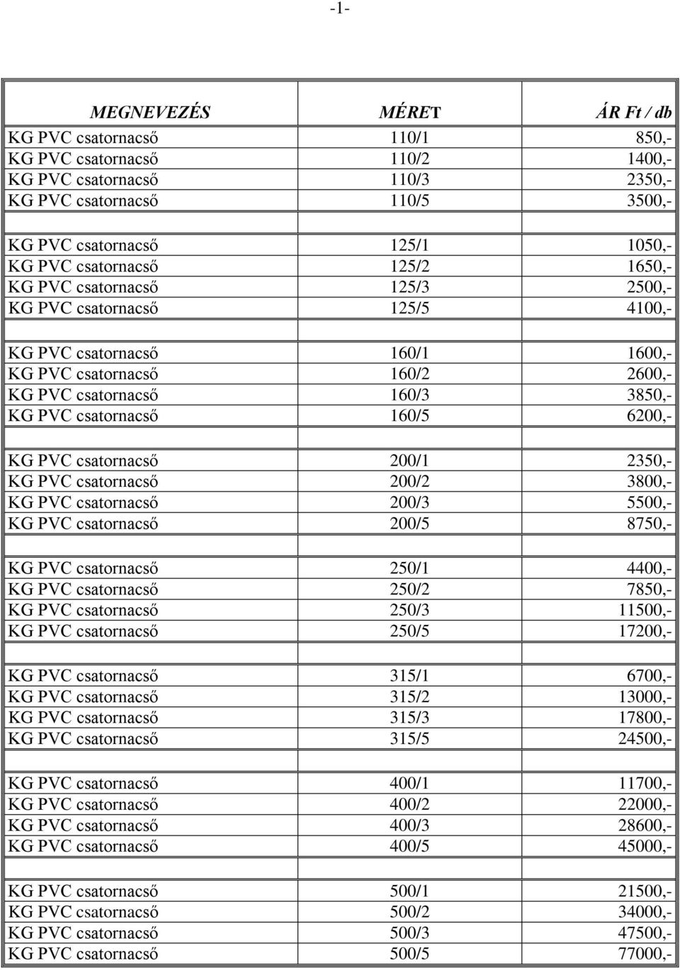 D-T KÖZMŰ KFT ÁRJEGYZÉK. Elérhetőség: Telephely: Budapest, X. Pesti határút  1. Levelezési cím: Budapest, 1162 Béla utca PDF Ingyenes letöltés