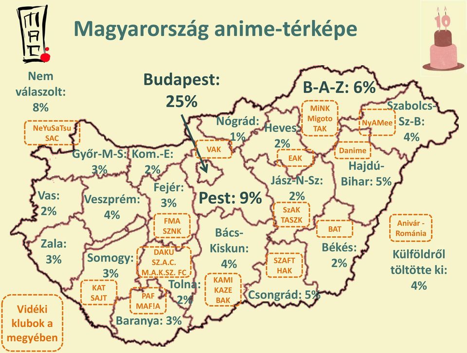 K DAKU SZ.