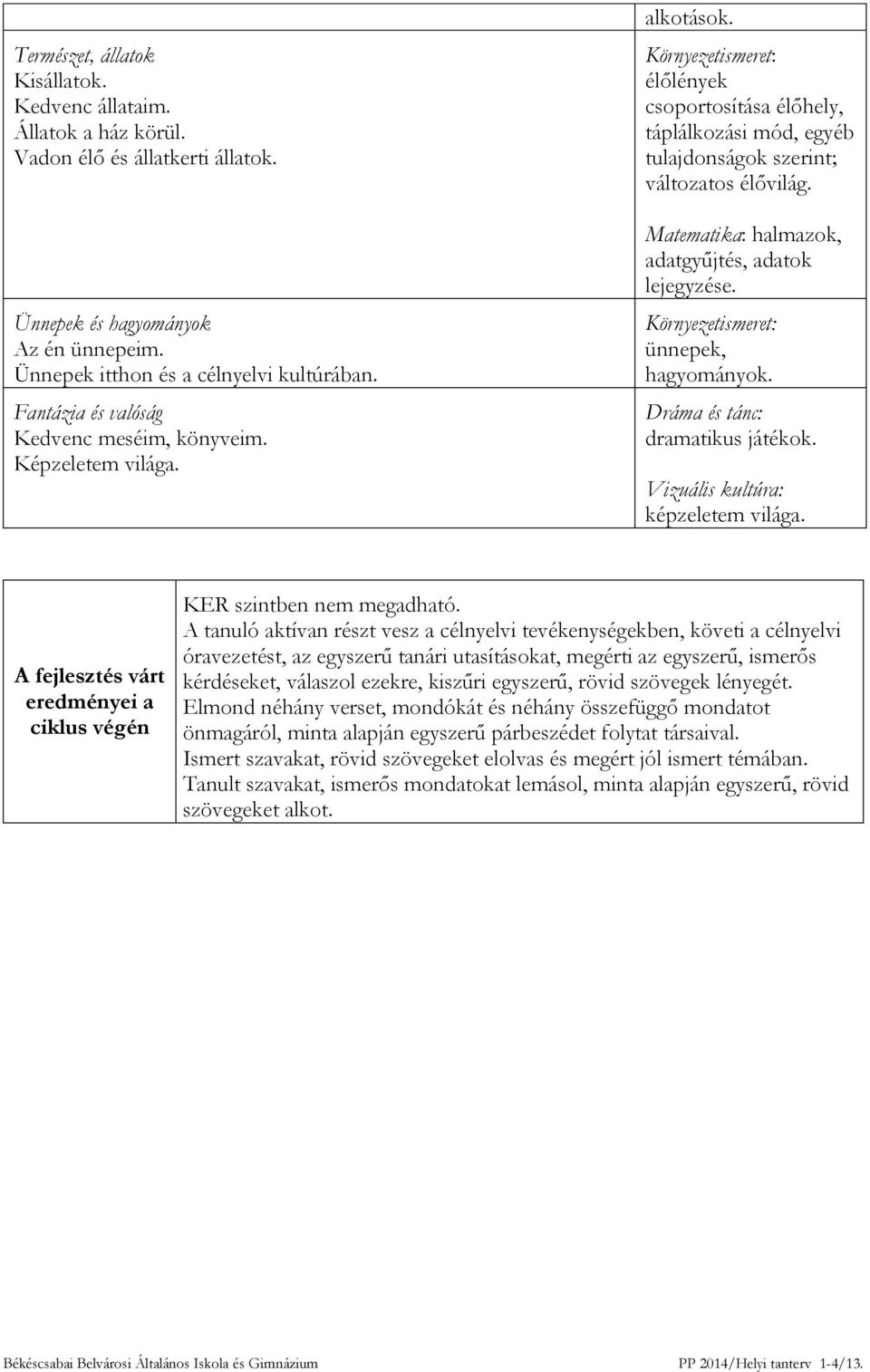 Matematika: halmazok, adatgyűjtés, adatok lejegyzése. Környezetismeret: ünnepek, hagyományok. Dráma és tánc: dramatikus játékok. Vizuális kultúra: képzeletem világa.