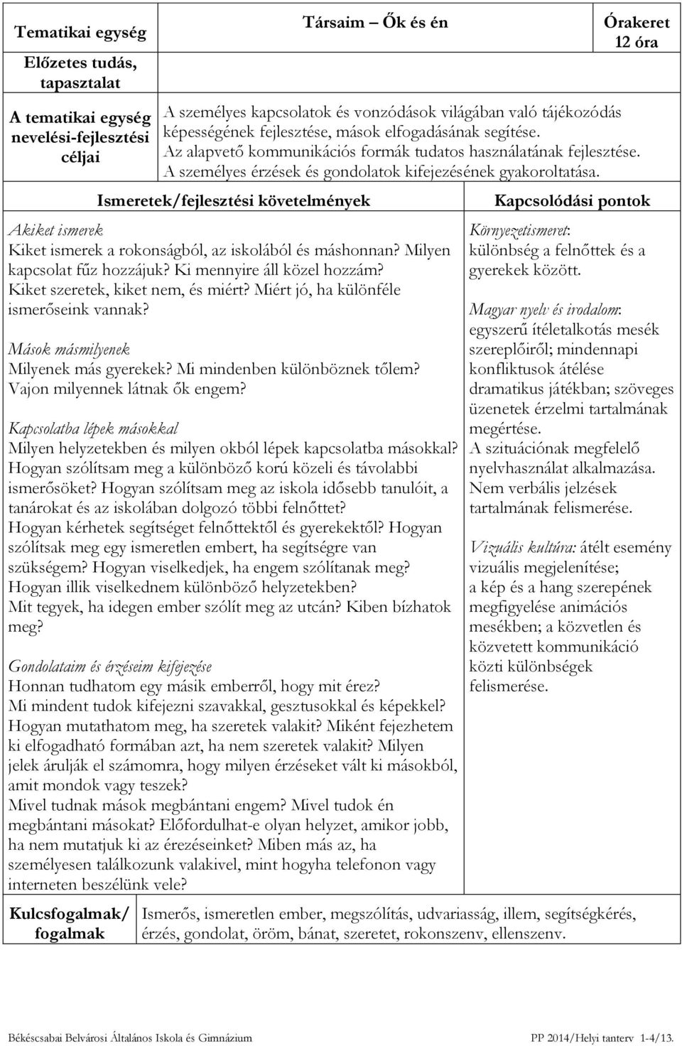 Ismeretek/fejlesztési követelmények Akiket ismerek Kiket ismerek a rokonságból, az iskolából és máshonnan? Milyen kapcsolat fűz hozzájuk? Ki mennyire áll közel hozzám?