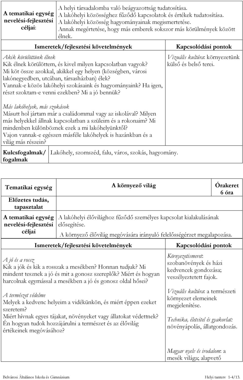 Ismeretek/fejlesztési követelmények Akik körülöttünk élnek Kik élnek körülöttem, és kivel milyen kapcsolatban vagyok?