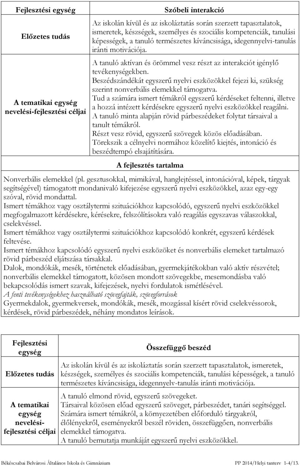 Beszédszándékát egyszerű nyelvi eszközökkel fejezi ki, szükség szerint nonverbális elemekkel támogatva.