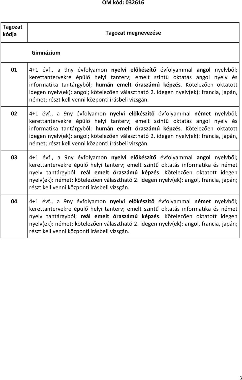Kötelezően oktatott idegen nyelv(ek): angol; kötelezően választható 2. idegen nyelv(ek): francia, japán, német; részt kell venni központi írásbeli vizsgán. 02 4+1 évf.